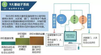 智慧城管的大數據解決方案 互聯網數據服務賦能城市管理