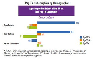 199IT與Comscore 互聯(lián)網(wǎng)數(shù)據(jù)服務領(lǐng)域的雙璧