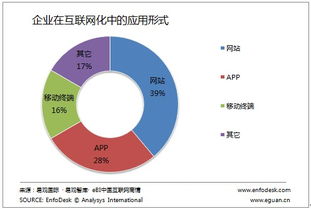 從CIO新定義透視企業(yè)互聯(lián)網(wǎng)化與數(shù)據(jù)服務轉(zhuǎn)型
