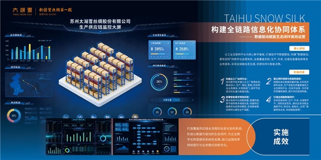 太湖雪數(shù)智未來工廠奠基 千年絲綢產(chǎn)業(yè)開啟智造新篇，擁抱互聯(lián)網(wǎng)數(shù)據(jù)服務新浪潮