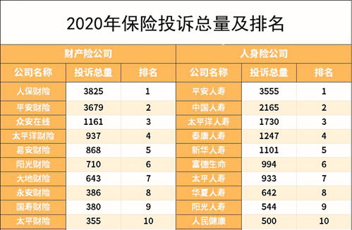 2020年中國保險行業(yè)排行榜 基于互聯(lián)網(wǎng)數(shù)據(jù)服務的深度洞察
